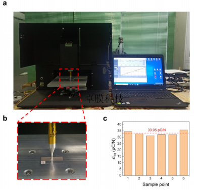 国际权威期刊验证我司d33压电系数测量仪的领先性